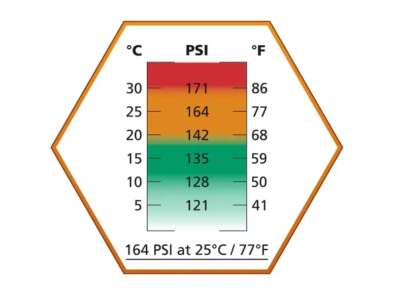 ASG ULTRAIR POWER GREEN GAS SILICONE 135 PSI